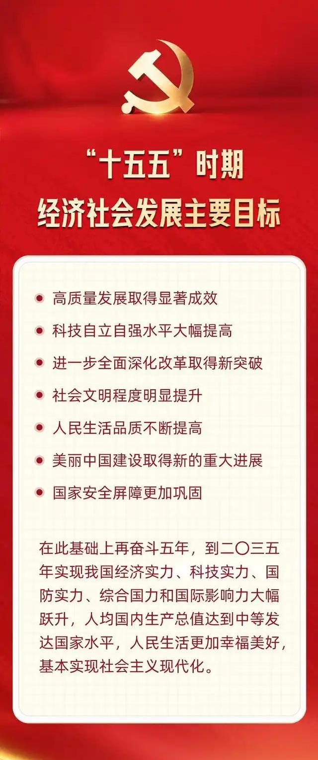 一图速览“十五五”时期经济社会发展主要目标!